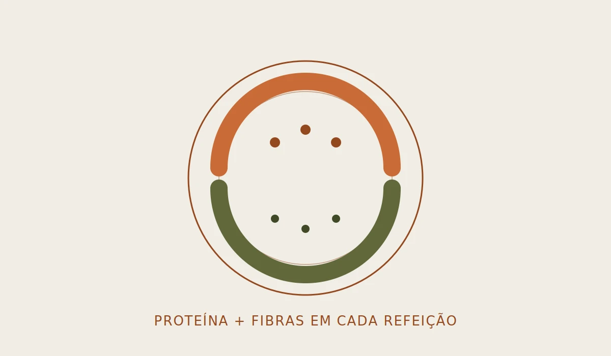 Ilustração de um prato equilibrado, metade proteína e metade fibras